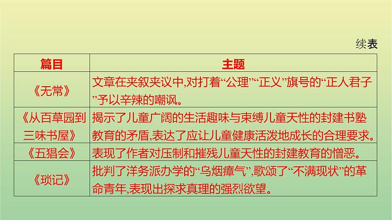 2023年中考语文一轮复习专题八名著阅读课件第6页