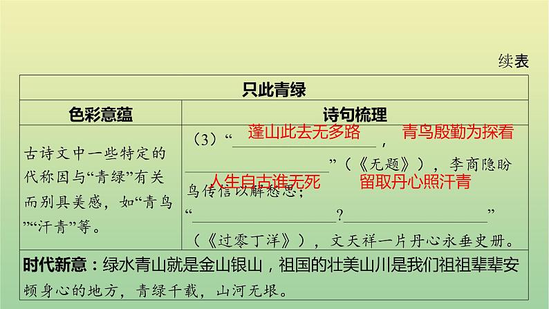 中考语文复习中华优秀传统文化专题课件05