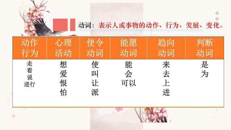 汉语词性分析   课件  2023年中考语文一轮复习07