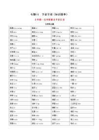 初中语文中考复习 专题01  字音字形（知识清单）-2022年中考语文一轮复习—学历案（部编版）
