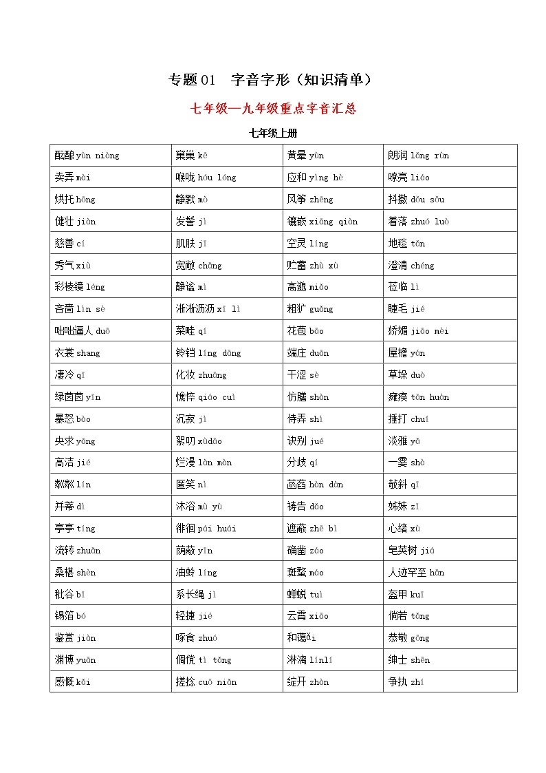 初中语文中考复习 专题01  字音字形（知识清单）-2022年中考语文一轮复习—学历案（部编版）01