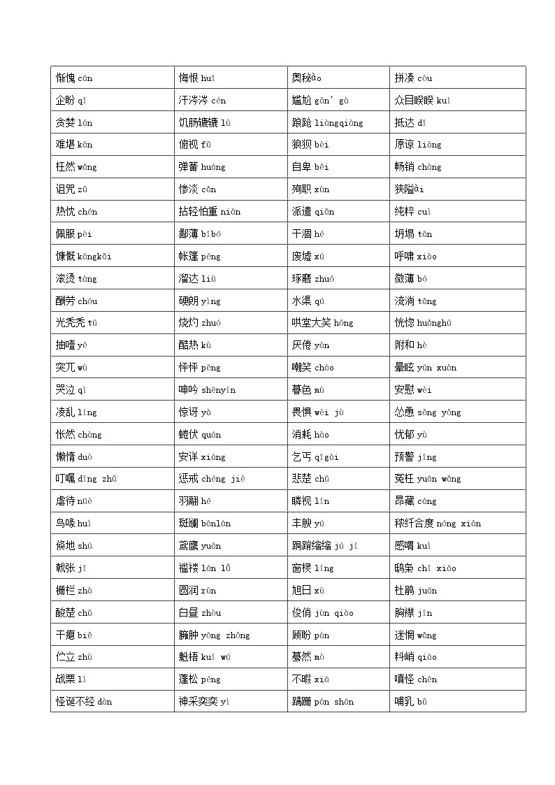 初中语文中考复习 专题01  字音字形（知识清单）-2022年中考语文一轮复习—学历案（部编版）02
