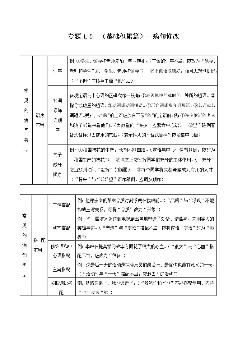 初中语文中考复习 专题1 5  （基础积累篇）--病句修改（共3页）01