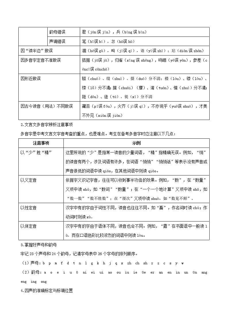 初中语文中考复习 专题03 重点字词注音（原卷版）第2页