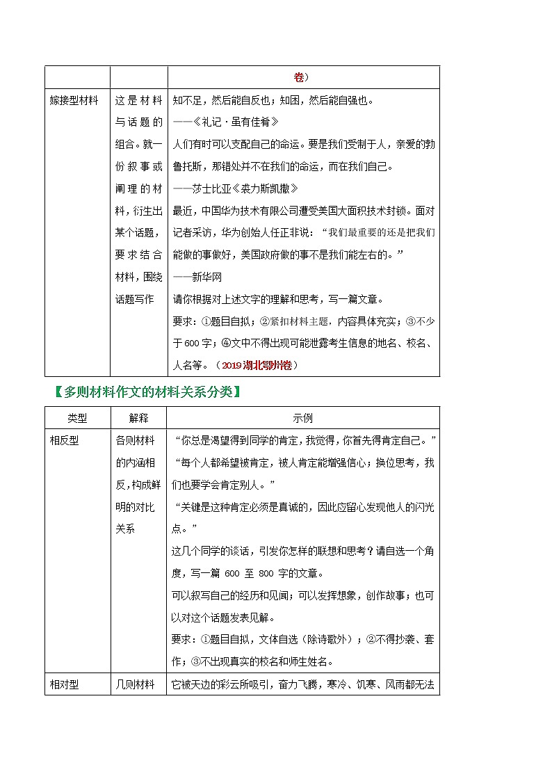 初中语文中考复习 专题04 材料作文-备战2020年中考语文作文写作指导及真题优秀范文第2页