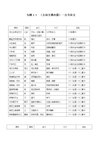 初中语文中考复习 专题4 5  （古诗文课内篇）--古今异义