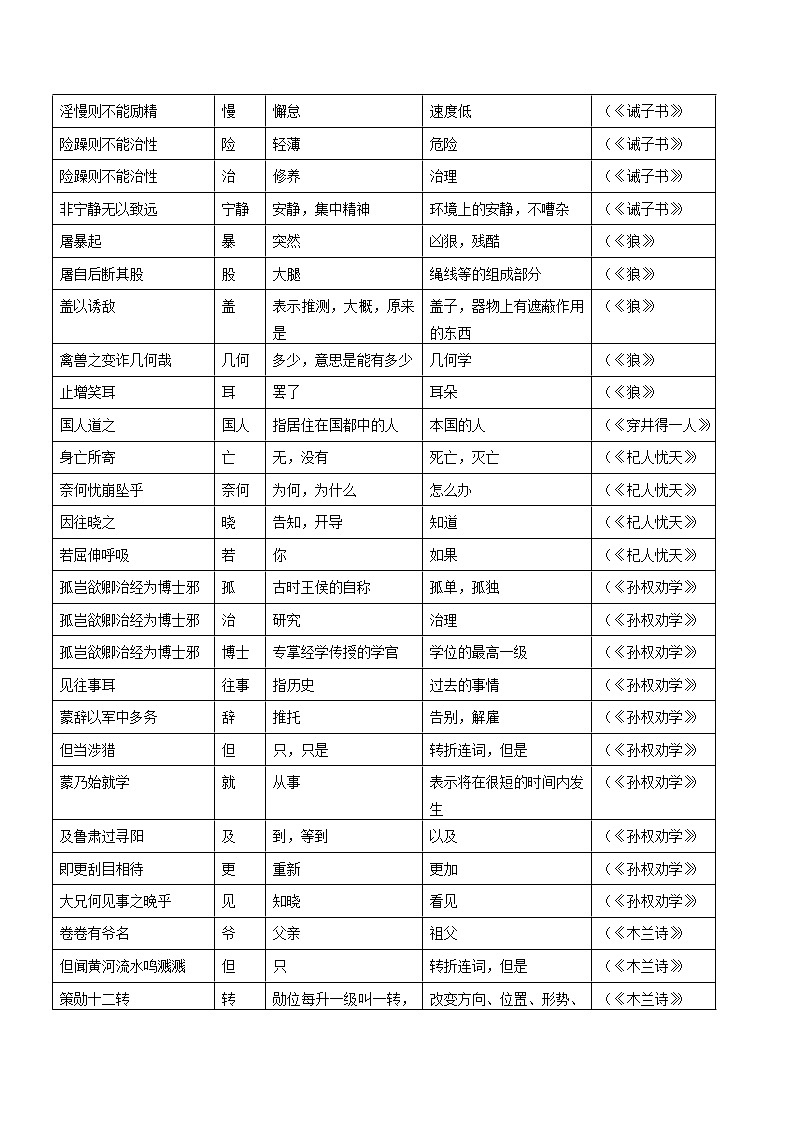 初中语文中考复习 专题4 5  （古诗文课内篇）--古今异义第2页