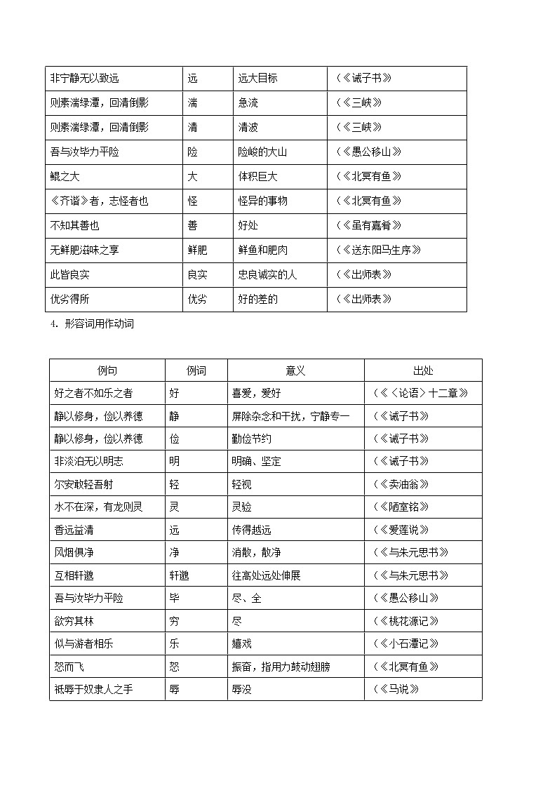 初中语文中考复习 专题4 6  （古诗文课内篇）--词类活用第3页