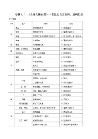 初中语文中考复习 专题4 7  （古诗文课内篇）--常见文言文实词、虚词汇总
