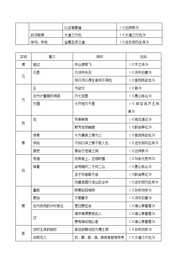 初中语文中考复习 专题4 7  （古诗文课内篇）--常见文言文实词、虚词汇总第3页