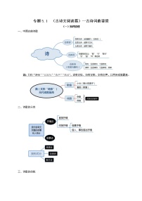 初中语文中考复习 专题5 1  （古诗文阅读篇）--古诗词曲鉴赏