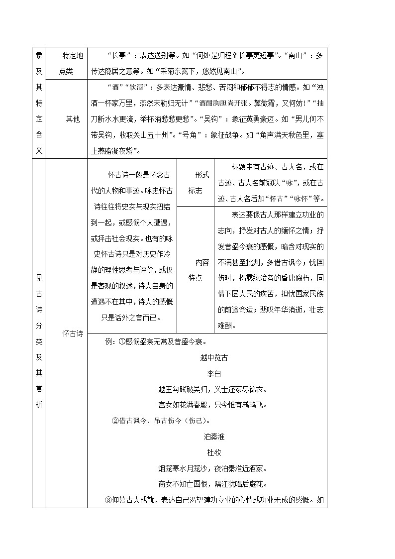 初中语文中考复习 专题5 1  （古诗文阅读篇）--古诗词曲鉴赏第3页