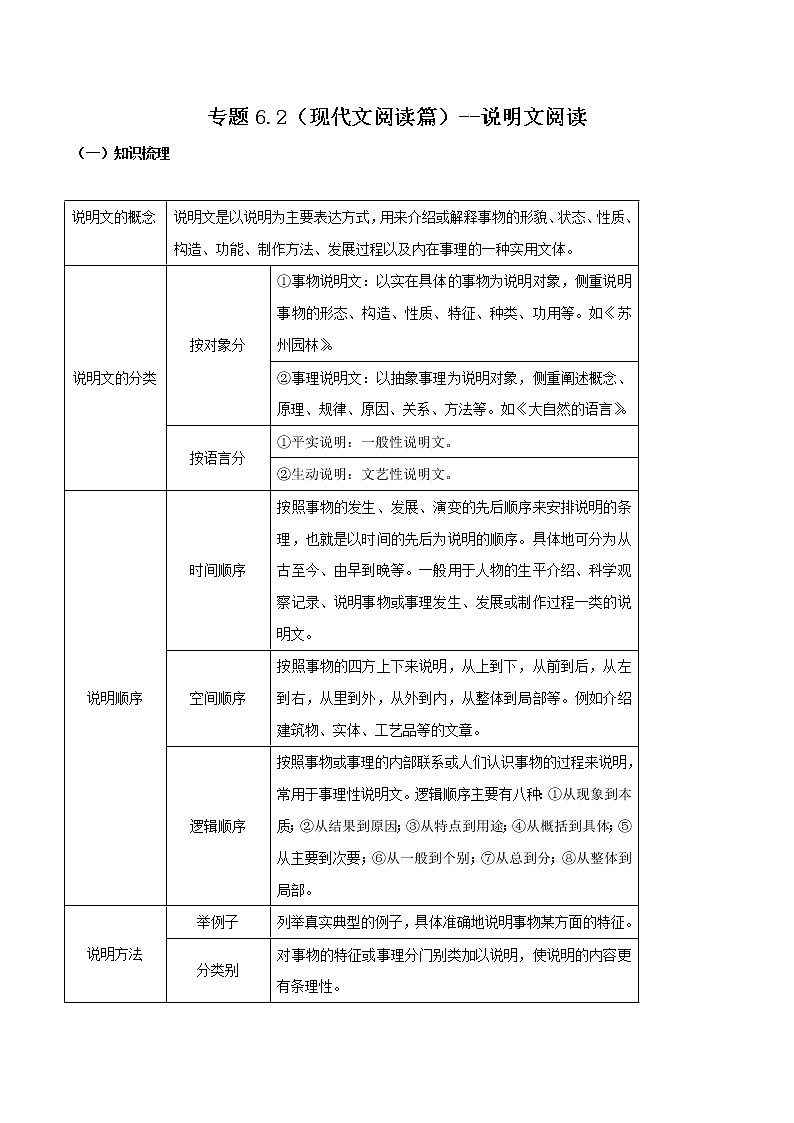 初中语文中考复习 专题6 2（现代文阅读篇）--说明文阅读01