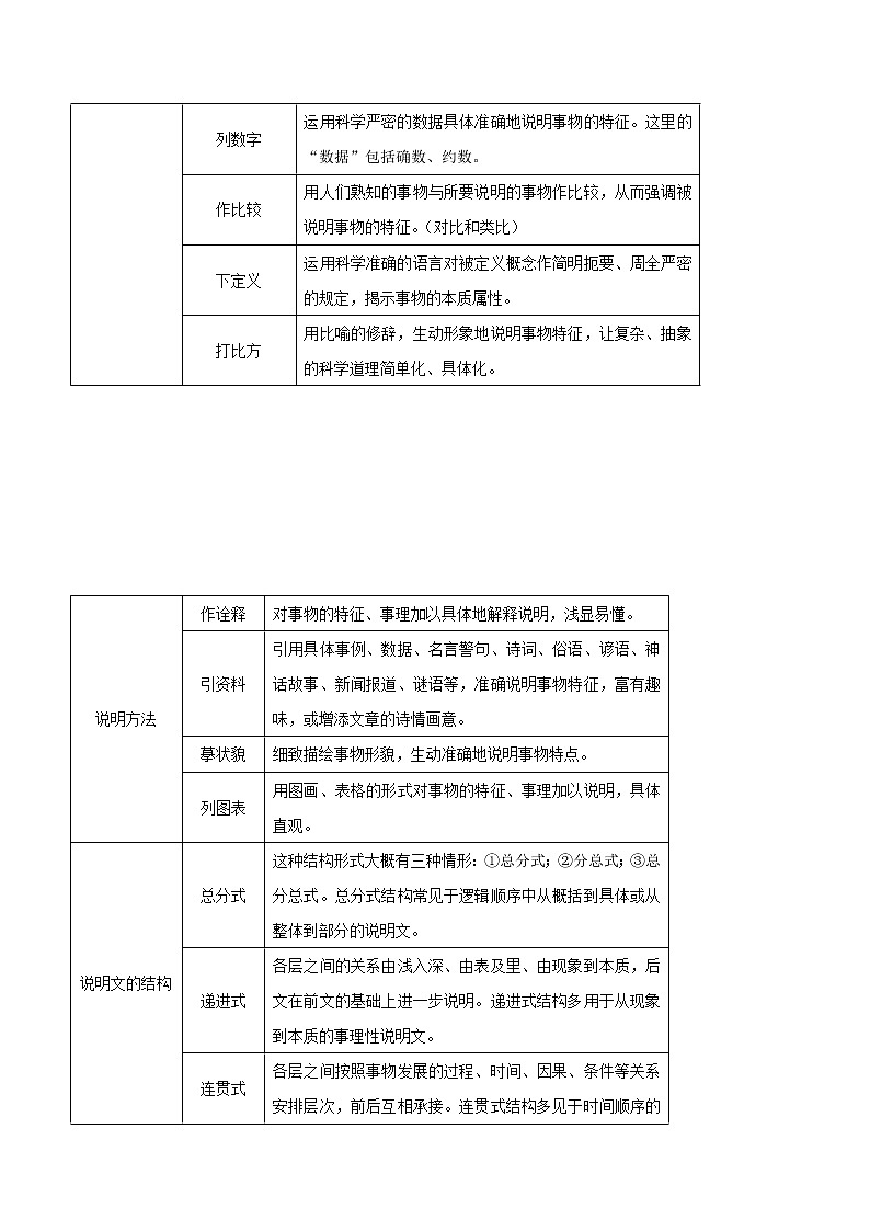 初中语文中考复习 专题6 2（现代文阅读篇）--说明文阅读02