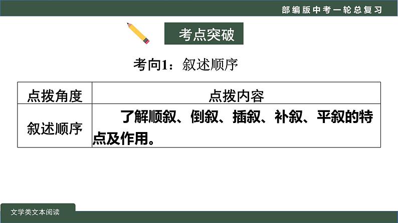 初中语文中考复习 专题03  现代文阅读之写作手法-2022年中考语文一轮复习黄金考点讲练测课件PPT第3页