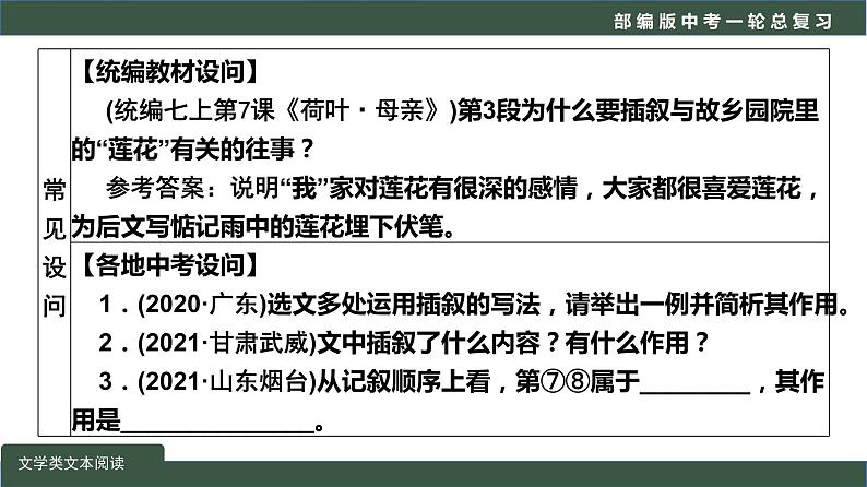 初中语文中考复习 专题03  现代文阅读之写作手法-2022年中考语文一轮复习黄金考点讲练测课件PPT第4页