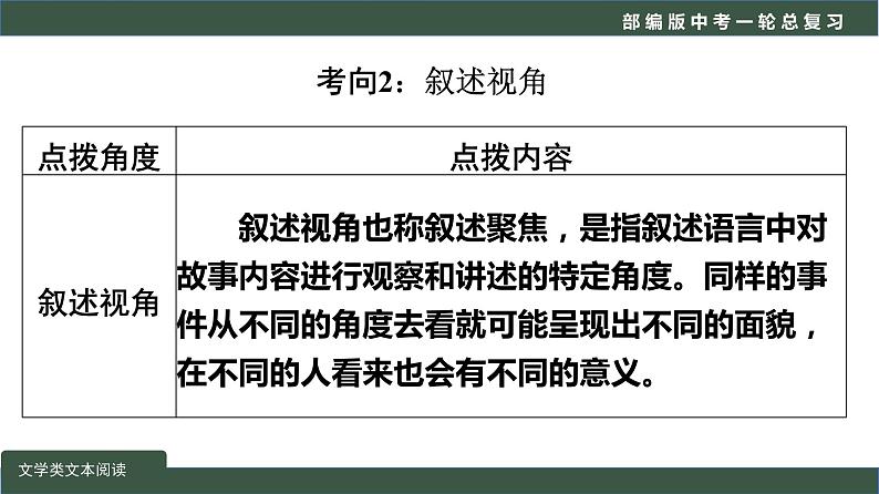 初中语文中考复习 专题03  现代文阅读之写作手法-2022年中考语文一轮复习黄金考点讲练测课件PPT第6页
