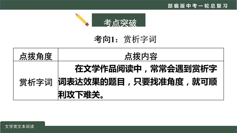初中语文中考复习 专题04  现代文阅读之品味鉴赏-2022年中考语文一轮复习黄金考点讲练测课件PPT第3页