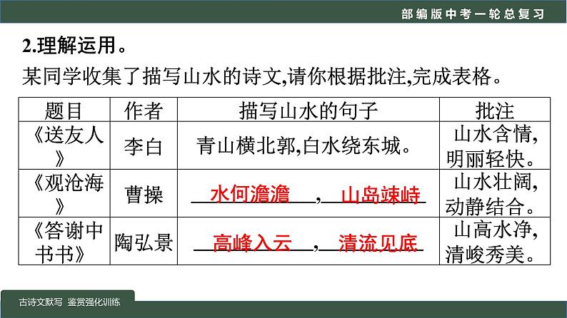 初中语文中考复习 专题04  语言文字运用之古诗文默写及鉴赏（强化训练）-2022年中考语文一轮复习黄金考点讲练测课件PPT第6页