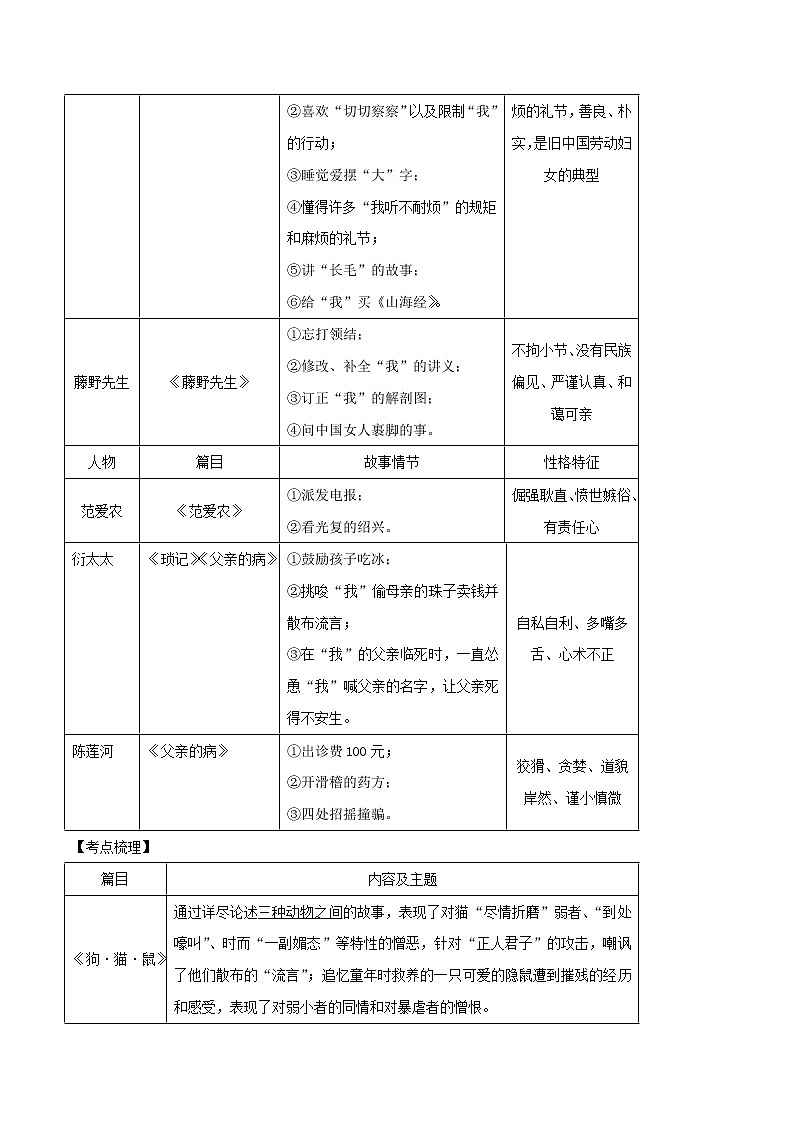 初中语文中考复习 专题03 名著导读篇-2020年中考语文三轮复习回归课本备考手册（部编版）第2页