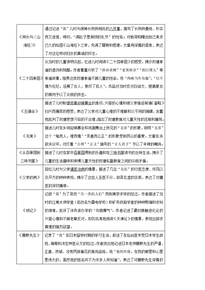 初中语文中考复习 专题03 名著导读篇-2020年中考语文三轮复习回归课本备考手册（部编版）第3页