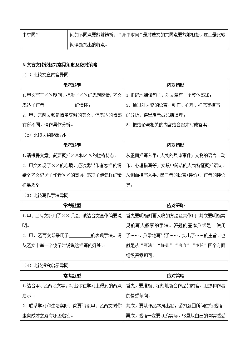 初中语文中考复习 专题11 比较探究（解析版）03