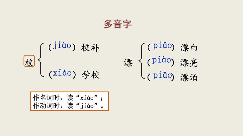部编版七年级语文下册--2 说和做——记闻一多先生言行片段（课件）06