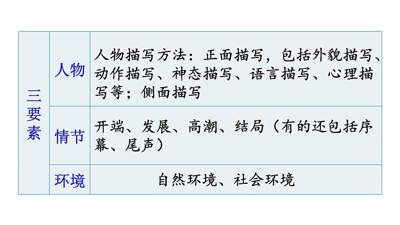 部编版八年级语文下册--1 社戏第8页