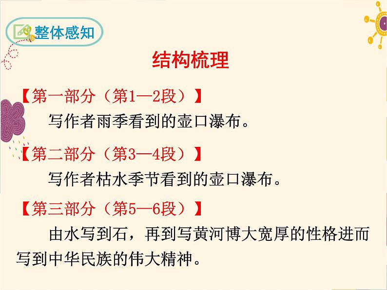 部编版八年级下册语文同步课件17 壶口瀑布第7页