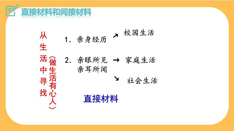 部编版语文七年级下册写作四：怎样选材（课件PPT+教案）07