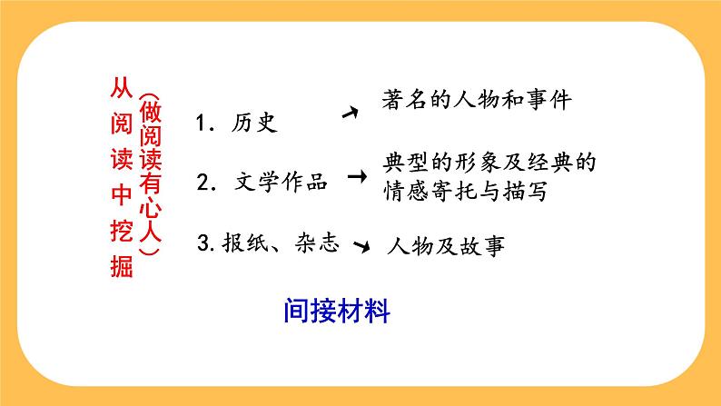 部编版语文七年级下册写作四：怎样选材（课件PPT+教案）08