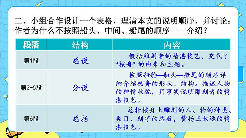 11 核舟记（课件+素材+课课练）03