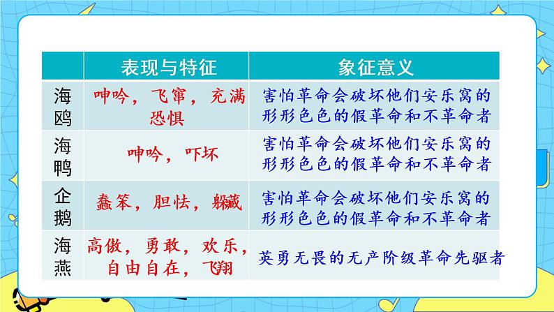 4 海燕（课件+素材+教案+课课练+说课稿）04