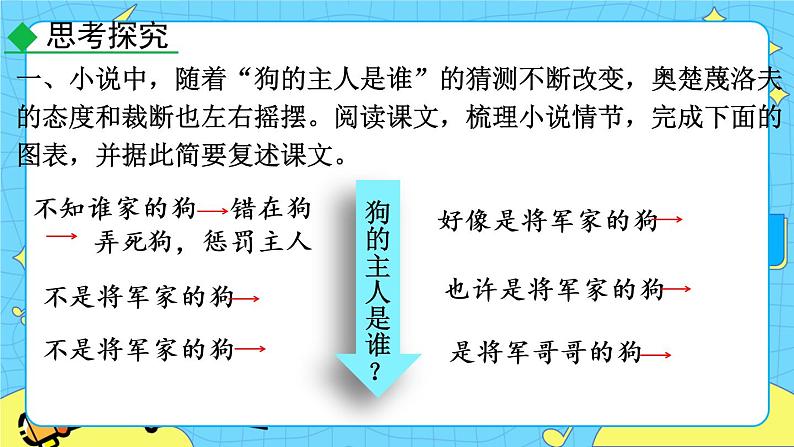 6 变色龙（课件+教案+课课练+说课稿）02