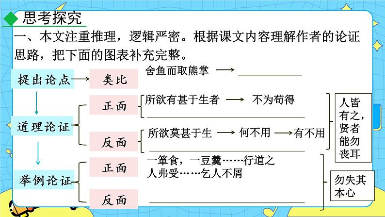 9 鱼我所欲也（课件+素材+教案+课课练+说课稿）02