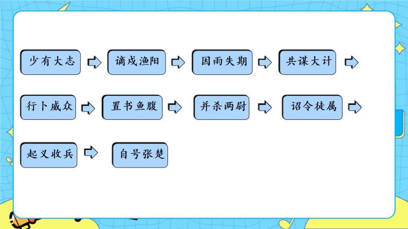 22 陈涉世家（课件+素材+教案+课课练+说课稿）03