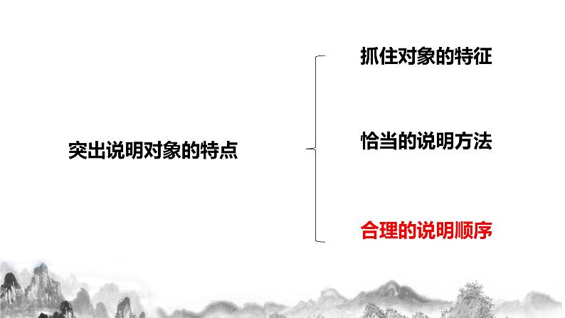 第二单元写作《说明的顺序》课件 +教学设计+写作指导06