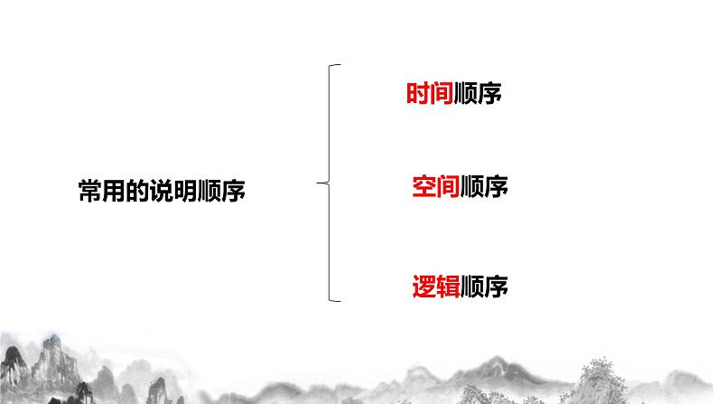 第二单元写作《说明的顺序》课件 +教学设计+写作指导08
