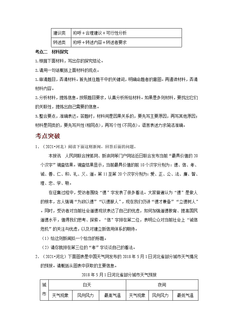 备战2023语文新中考二轮复习考点精讲精练（河北专用）突破11 综合性学习(原卷版）第2页