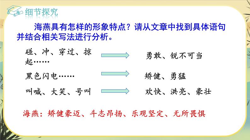 4 海燕（课件PPT+教案+导学案+说课稿+音视频素材）08
