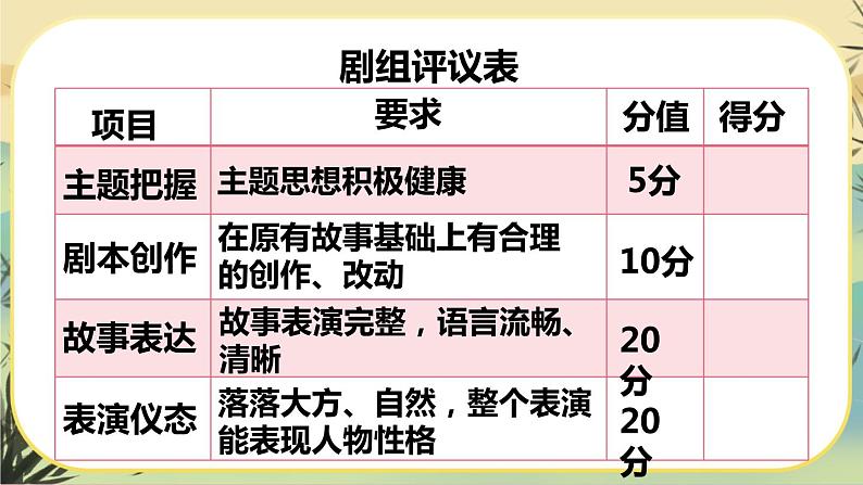 任务三 演出与评议第7页