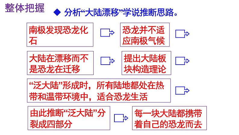 八下语文 6《恐龙无处不有》优秀课件08
