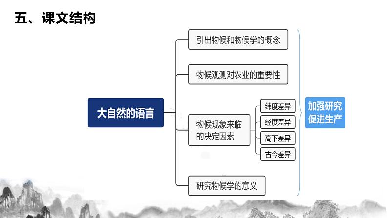第二单元知识梳理 部编语文八年级下册知识梳理与能力训练第7页