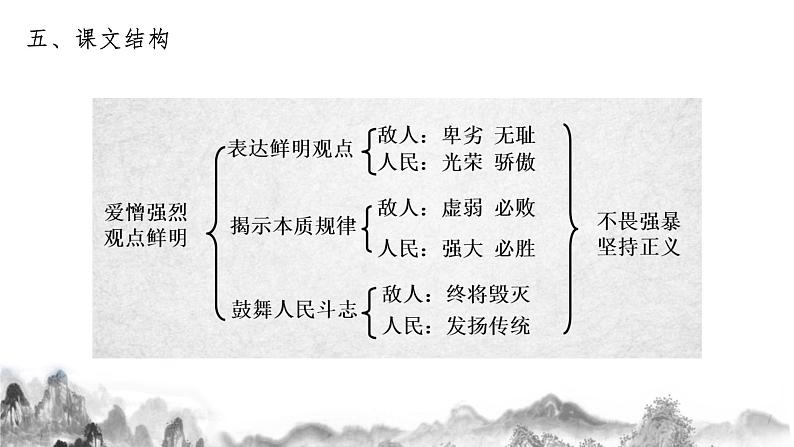 第四单元知识梳理 部编语文八年级下册知识梳理与能力训练第6页