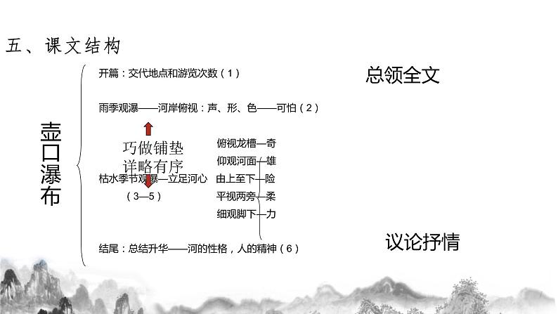 第五单元知识梳理课件+试卷 部编语文八年级下册知识梳理与能力训练07
