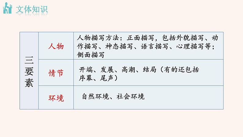 部编版八年级语文下册--1 社戏（课件）第5页