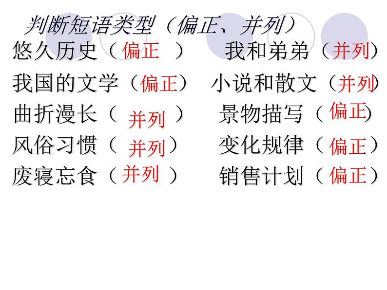 《短语及短语的类型》复习课件PPT第7页