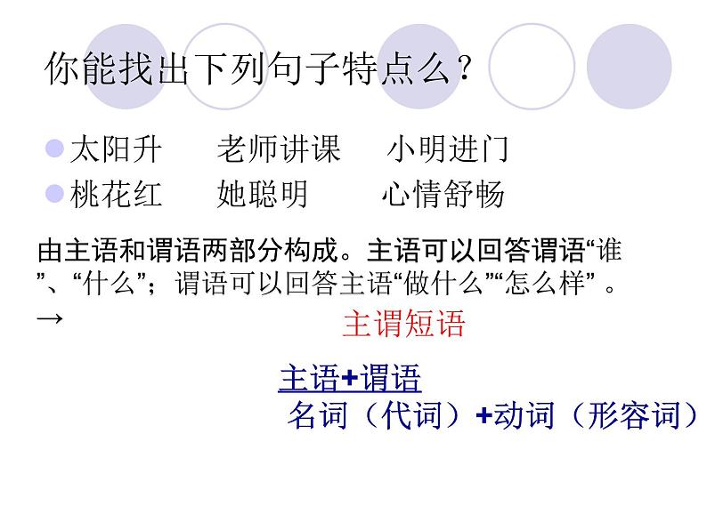 《短语及短语的类型》复习课件PPT第8页