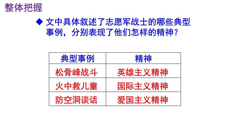 七下语文 7《谁是最可爱的人》精品实用高效课件第8页