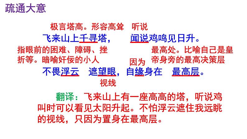 七下语文 21《登飞来峰》精品实用高效课件第7页